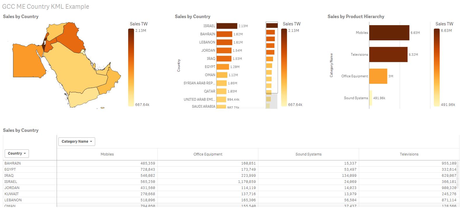 GCC & Middle East country boundary KML maps (KML S... Qlik Community